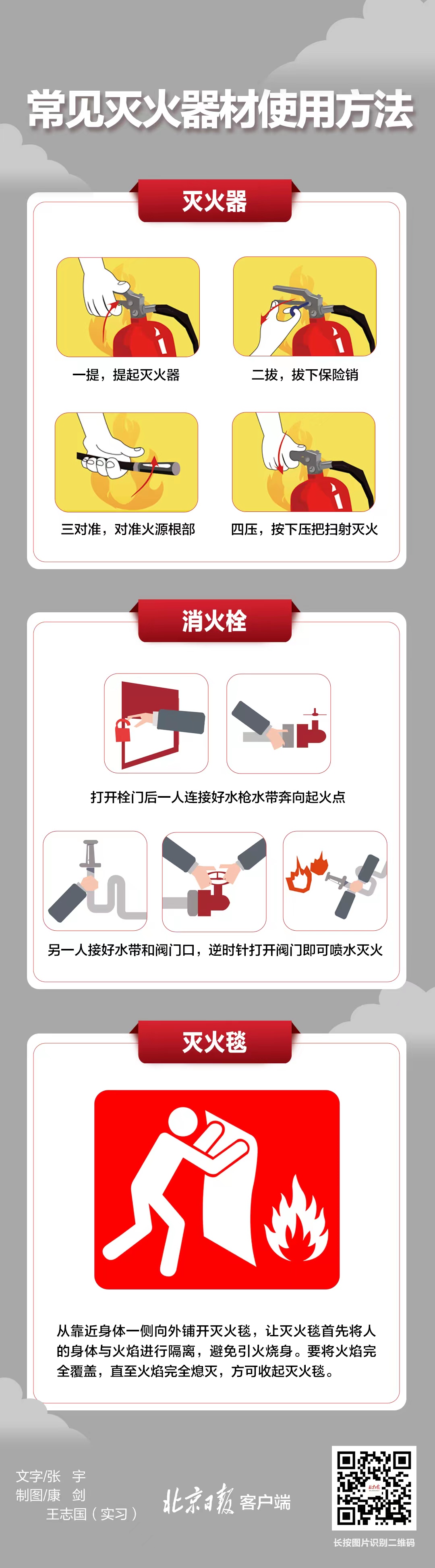 消火栓、滅火器你都會用嗎？一圖了解