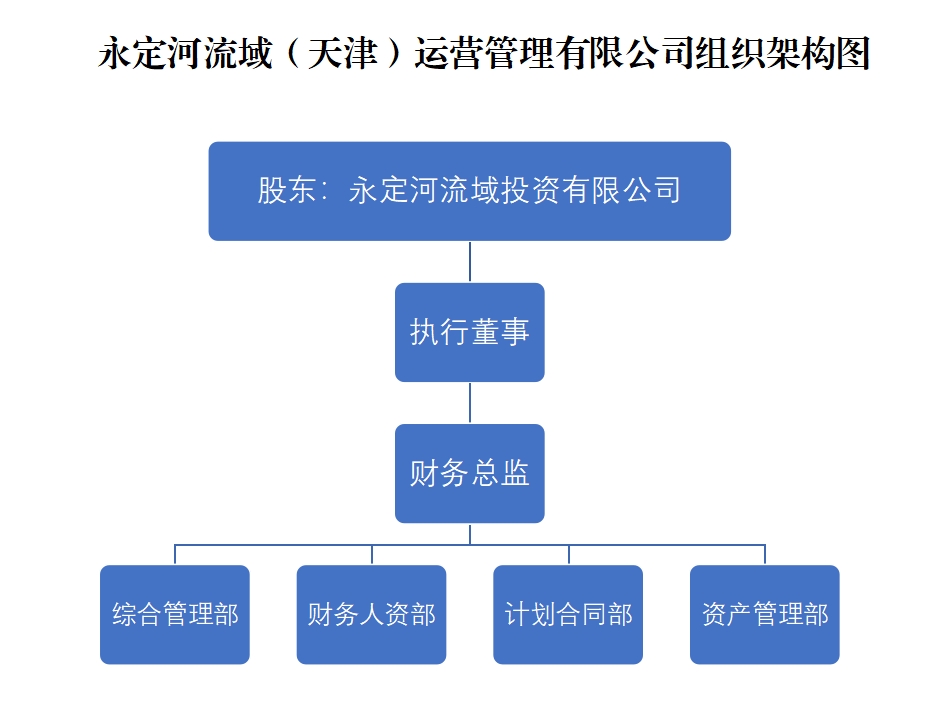 天津運(yùn)營公司