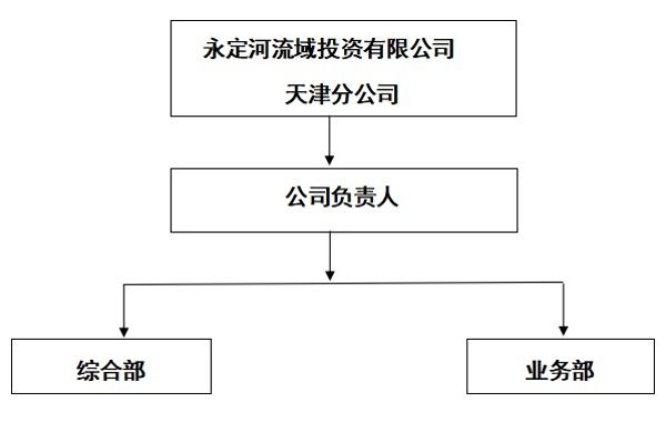 天津分公司