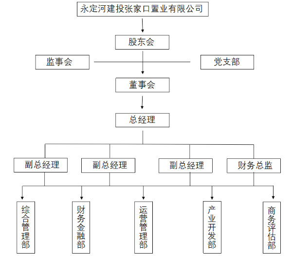 張家口置業(yè)