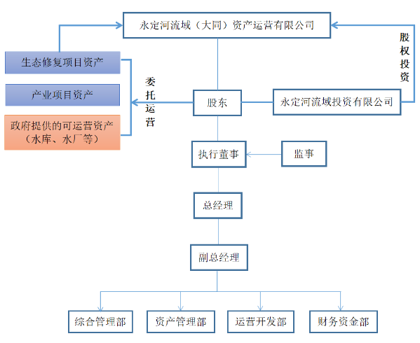 大同資產(chǎn)公司