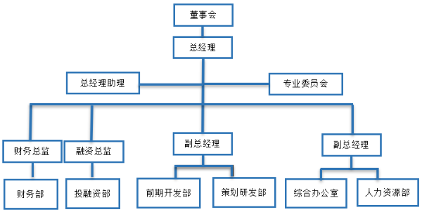 永投北京公司