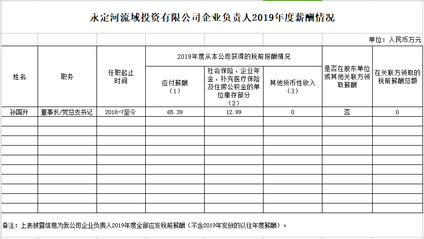 永定河投資公司企業(yè)負(fù)責(zé)人2019年度薪酬情況